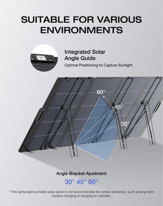 EcoFlow солнечная панель 400w GEN 3 модель  2026года