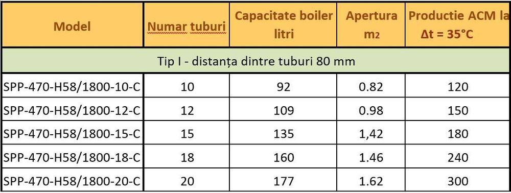 Panou solar presurizat 20 tuburi heat pipe si boiler inox de 177 litri