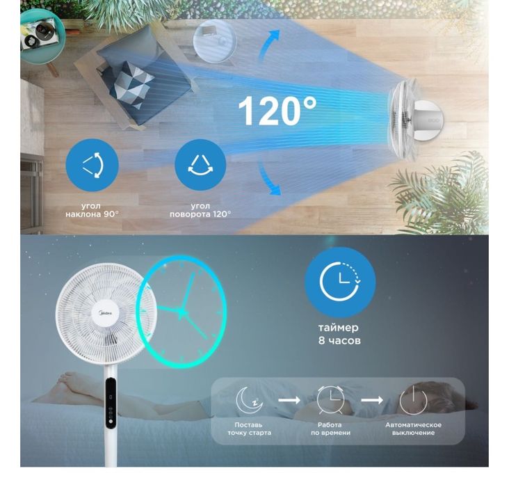 Продам вентиляторы