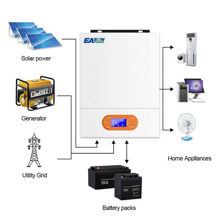 Kit panouri fotovoltaice invertor hibrid 6.2KW baterie LiFePo4