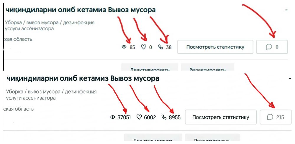 ОЛХ маркетолог OLX менеджер объявлений