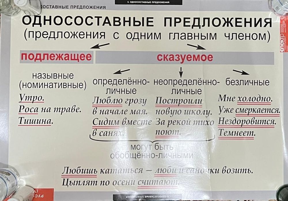 Таблицы по русскому языку для 8 класса.