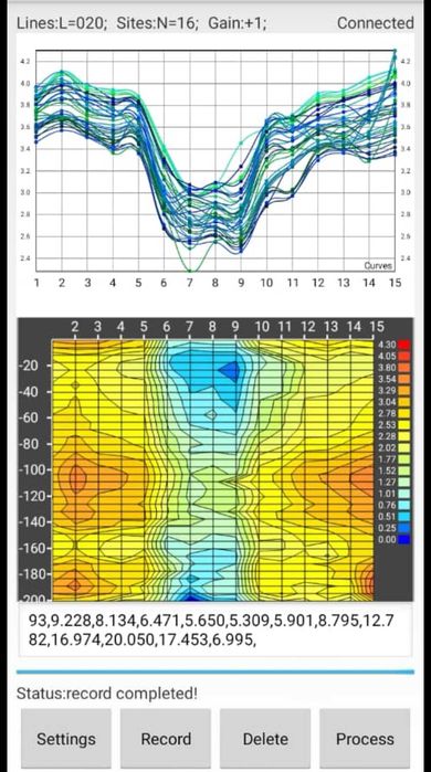Foraje puturi, detectie de apa 0-300 metri, fantani, foraj put