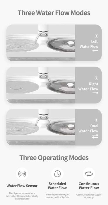 Двоен Автоматичен Поилка /Фонтан/ Диспенсър за Вода SmartCat