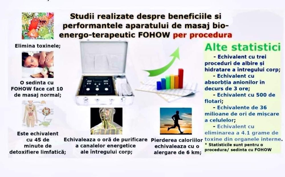 Efectuez masaj terapeutic bioenergetic  fohow
