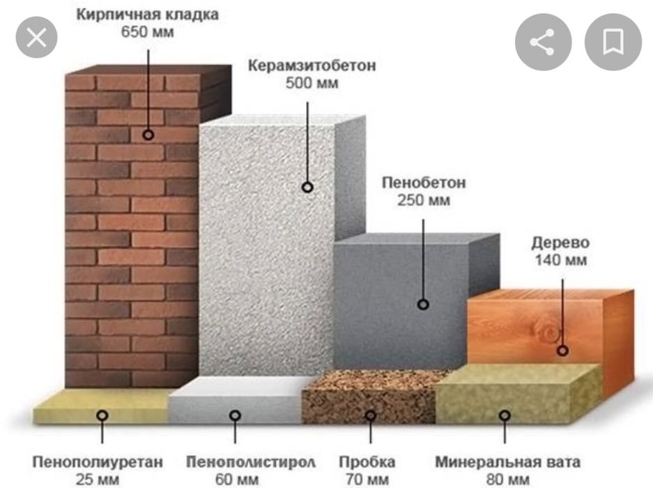 Минвата Для крыши фасада утеплитель