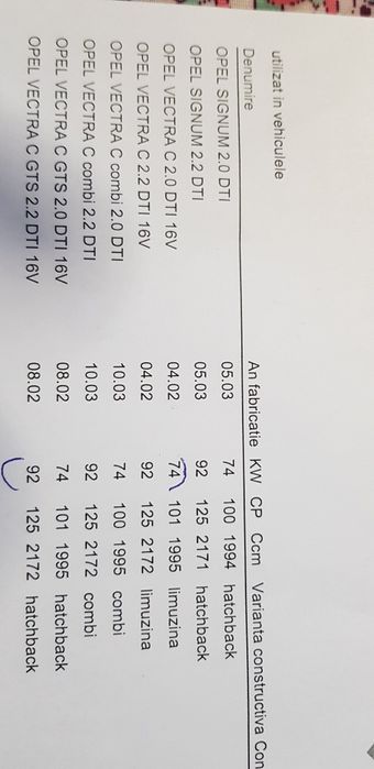 Radiator intercooler Opel Vectra C 2002-2008 sau Opel Signum2003