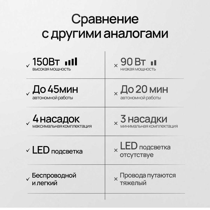 Пылесос вертикальный беспроводной Larento Supreme, новый, гарантия
