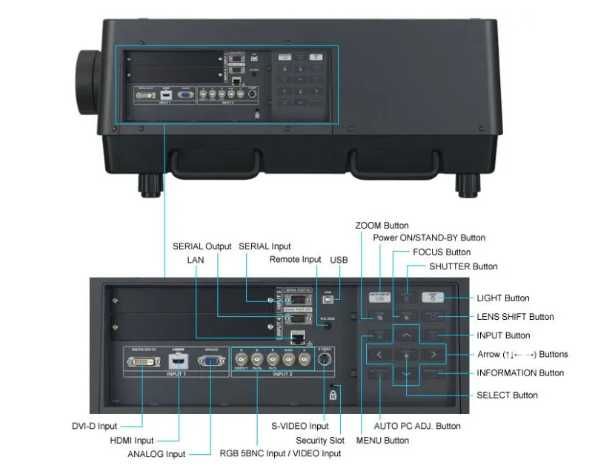 Проектор Panasonic PT-SLX16K