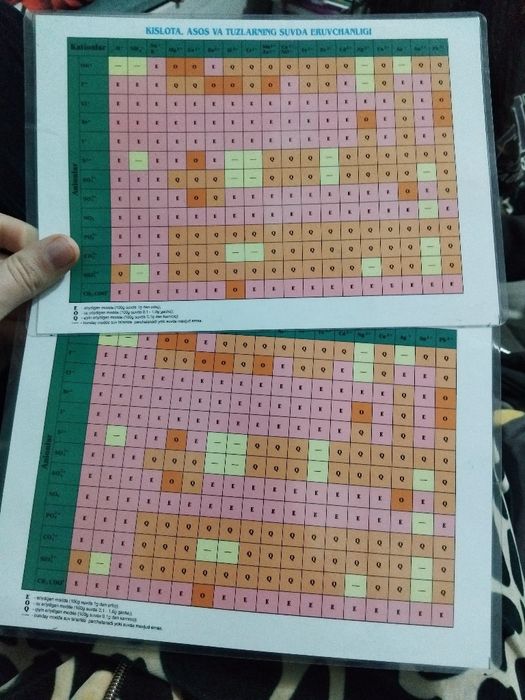 Таблица Менделеева