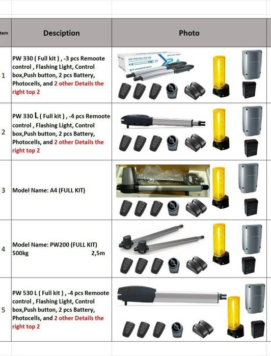 Автоматика для распашных ворот Powertech