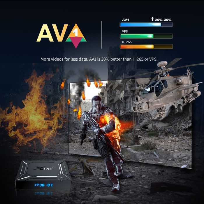 TV BOX X96 M200 Android 14,S905X5M,Gigabit LAN