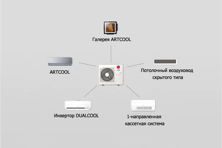 Мульти сплит система кондиционирования LG — это удобное и стильное реш
