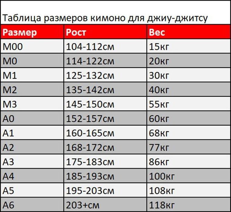 Кимано черного цвета для джиуджитсо
