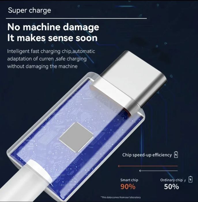 Кабели за бързо зареждане USB-C към USB-C 6A с максимална съвместимост