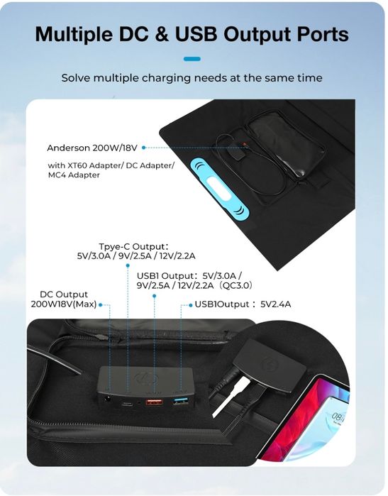 Panou fotovoltaic portabil de 200W Astrolux