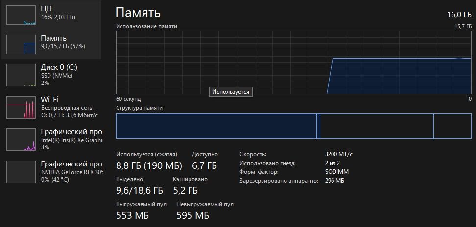 Acer nitro игровой