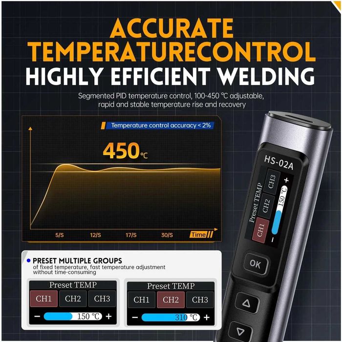 Letcon Pistol Lipit Cositorit Fnirsi HS-02AB USB-C 100w PD/QD