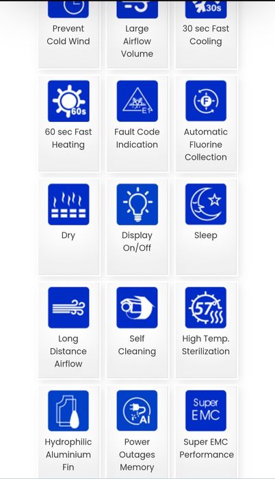 Aer conditionat12000 BTU+kit montaj+consola unit ext