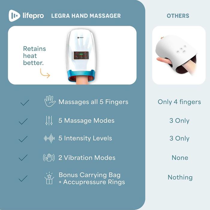 Масажор за ръка с топлина и компресия на въздуха LifePro