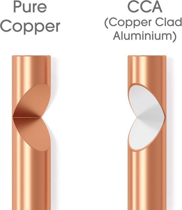 KabelDirekt Pro Series Кабел за високоговорители 10 м, OFC, 100% мед