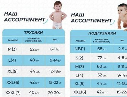 Подгузники с быстрой доставкой