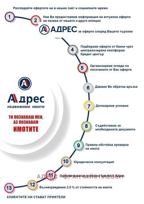 Продава се Офис в Плевен, Идеален център - 90 кв.м за 523 €/кв.м - Снимка #5