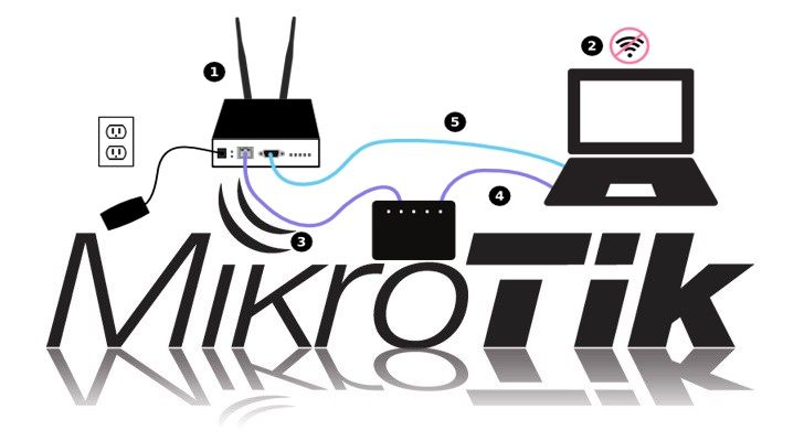 Профессиональная настройка MikroTik и IT-инфраструктуры