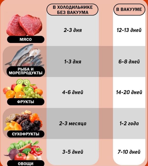Вакуумный упаковщик продуктов