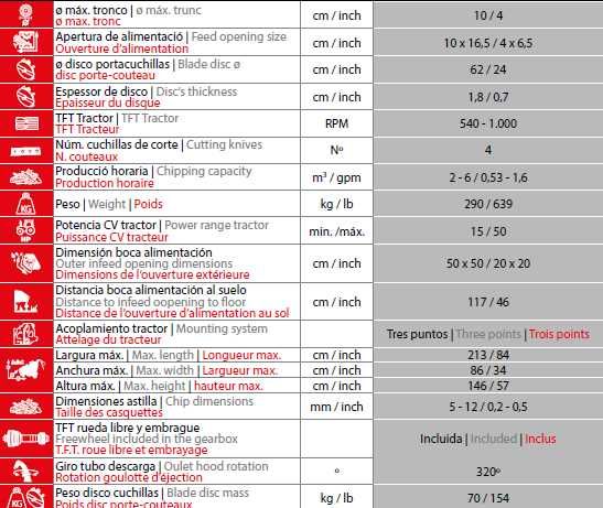 Tocator de crengi si resturi vegetale dupa tractor - Ventura