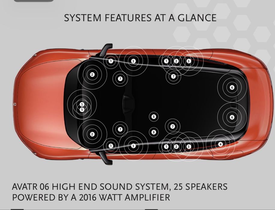 Avatr 06 by Kim Jones