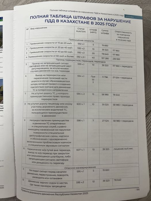 Книга правил пдд