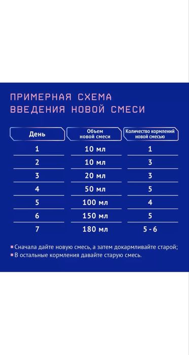Nurtilak Premuim 2 смесь