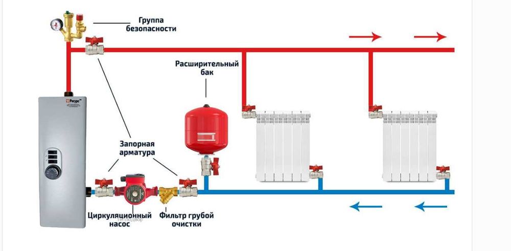 RESURS 6kVt (rossiya) elektr kotel электрический котел одноконтурный