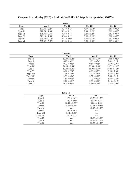 Analiză statistică - JASP - SPSS - R - EXCEL - STUDII - ARTICOLE