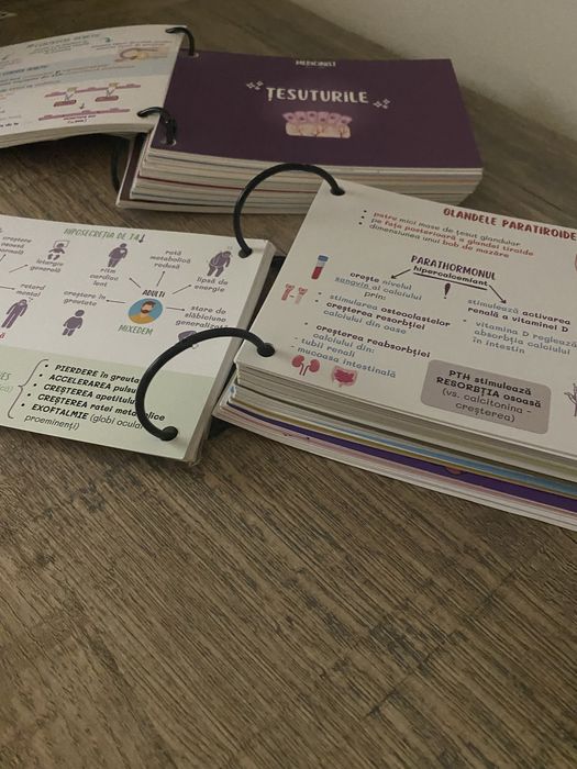 Flashcarduri Medicinist Barrons