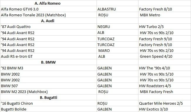 Vând colecție hotwheels