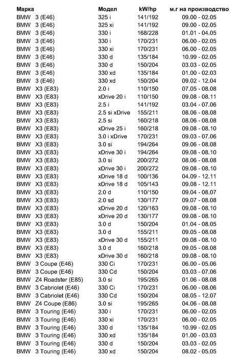 Нов комплект предни спирачни апарати за BMW 3 (E46), БМВ 3 (Е46) и др.