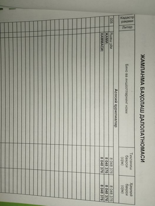Продается квартира