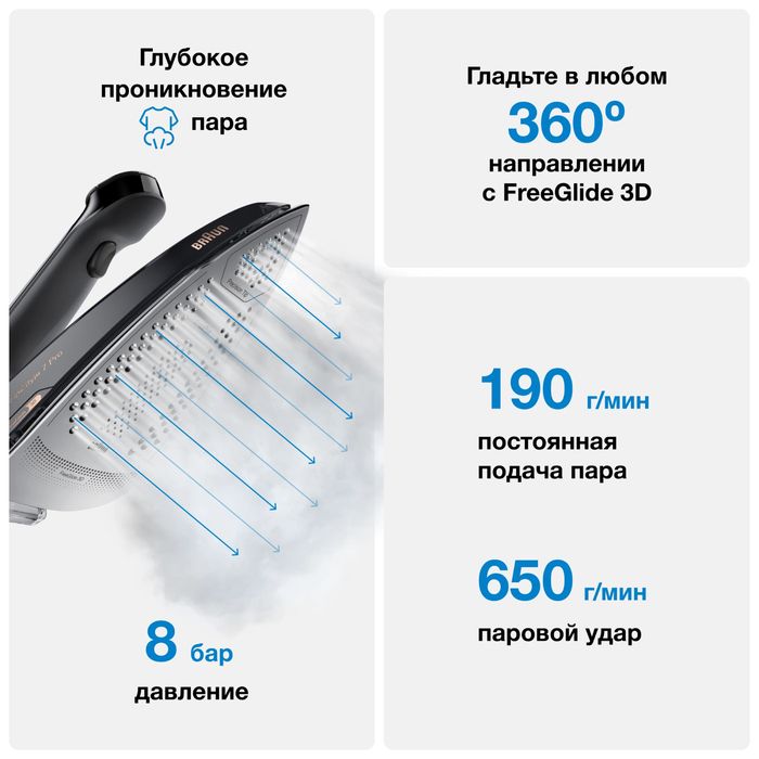 Парогенератор Braun 7282, 7286  Широкий ассортимент по приятным ценам!