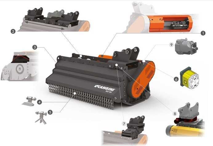Tocator Vegetatie CANGINI