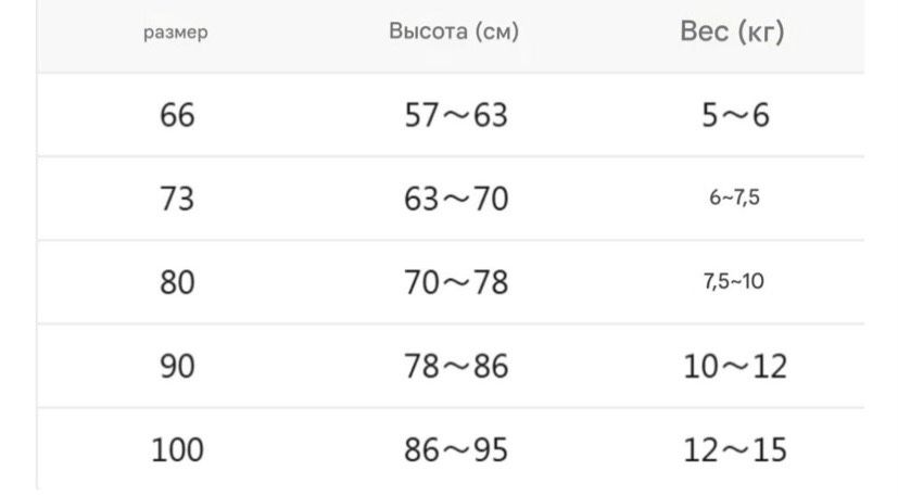 Бодики для малышей