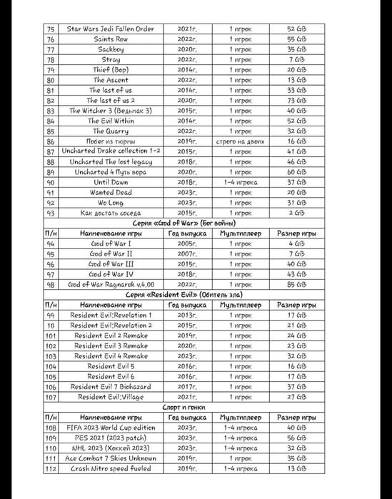 Прокат & аренда PlayStation 4