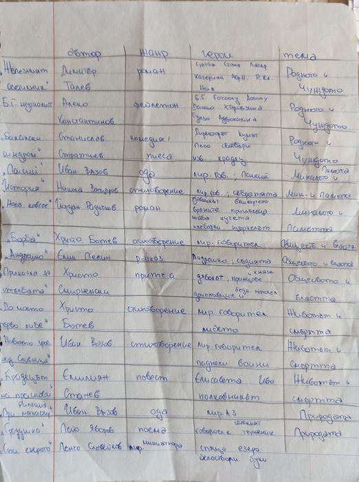 Помагала Матура БЕЛ 12 клас