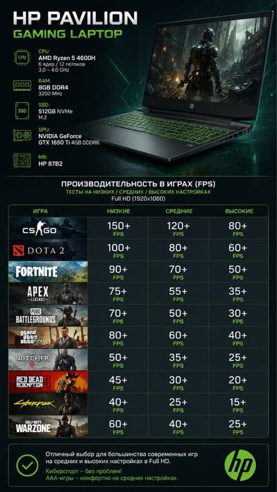 Игровой Ноутбук HP Pavilion