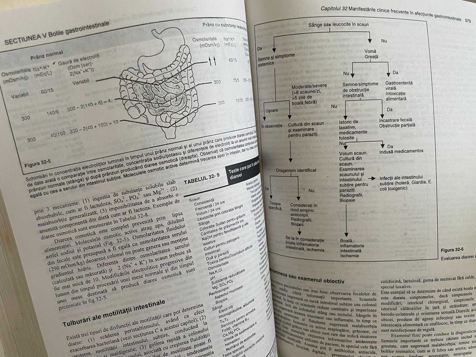 Atlas/tratat Medicina Interna Cecil Urologie Sinescu rezidentiat NOU