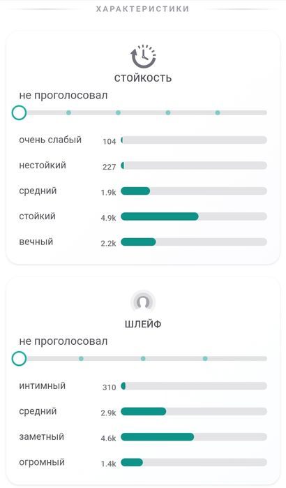 Bois Imperial (Оригинал) на распив