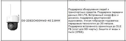 Камеры  СИМ   картой