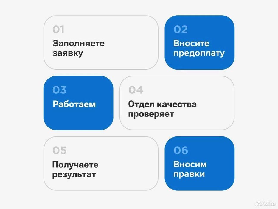Дипломные, ВКР, магистерские:оформляю "под ключ" Консультации и помощь