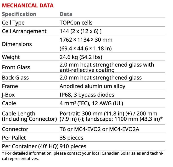 Canadian Solar 455w 460w N-Type mono-bifacial (ca Longi, Jinko, Trina)